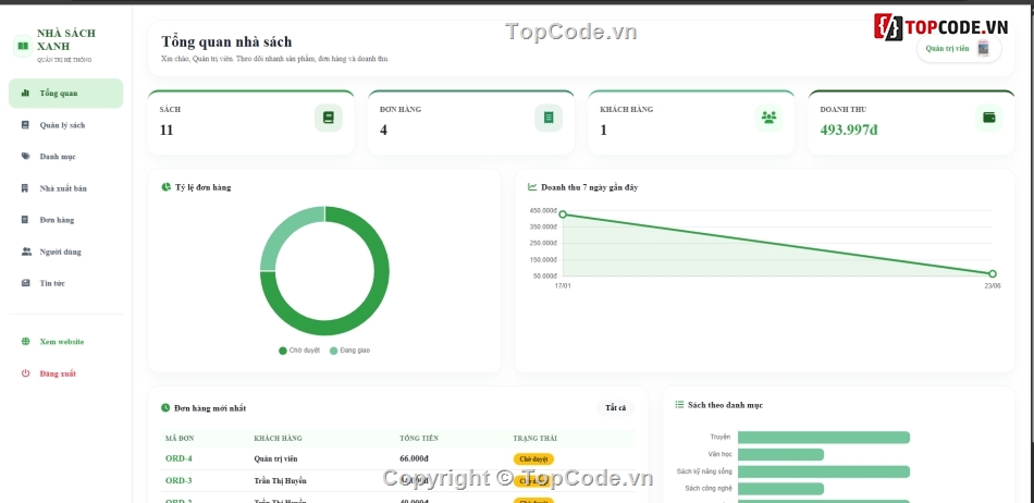 Website bán hàng trực tuyến,sách bán,bán